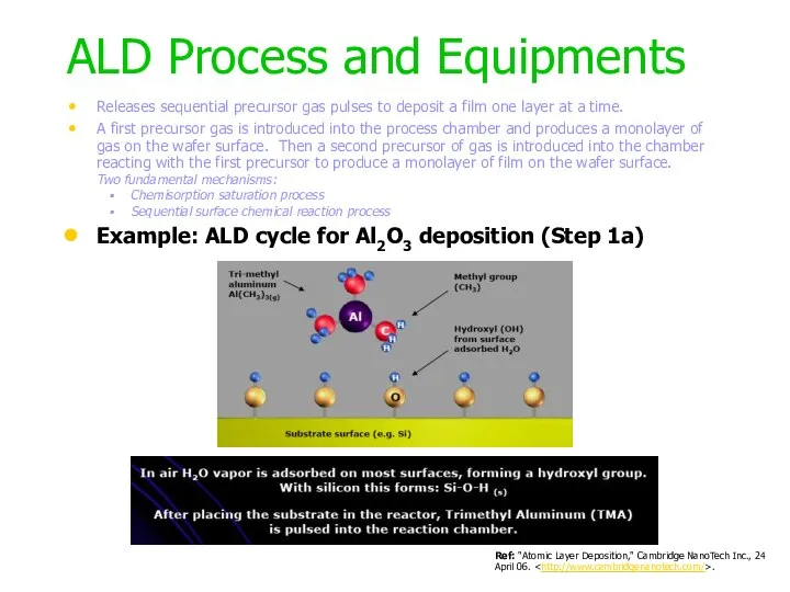 ALD Process and Equipments Example: ALD cycle for Al2O3 deposition (Step