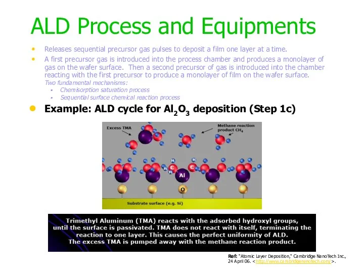 ALD Process and Equipments Example: ALD cycle for Al2O3 deposition (Step