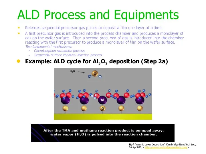 ALD Process and Equipments Example: ALD cycle for Al2O3 deposition (Step