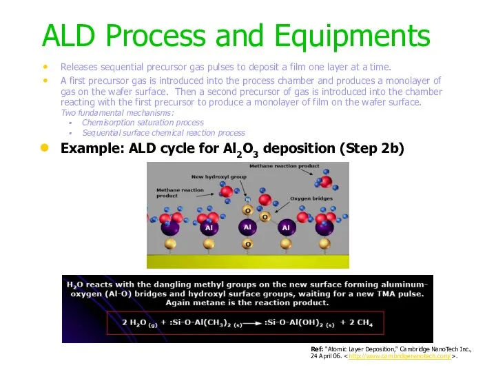 ALD Process and Equipments Example: ALD cycle for Al2O3 deposition (Step