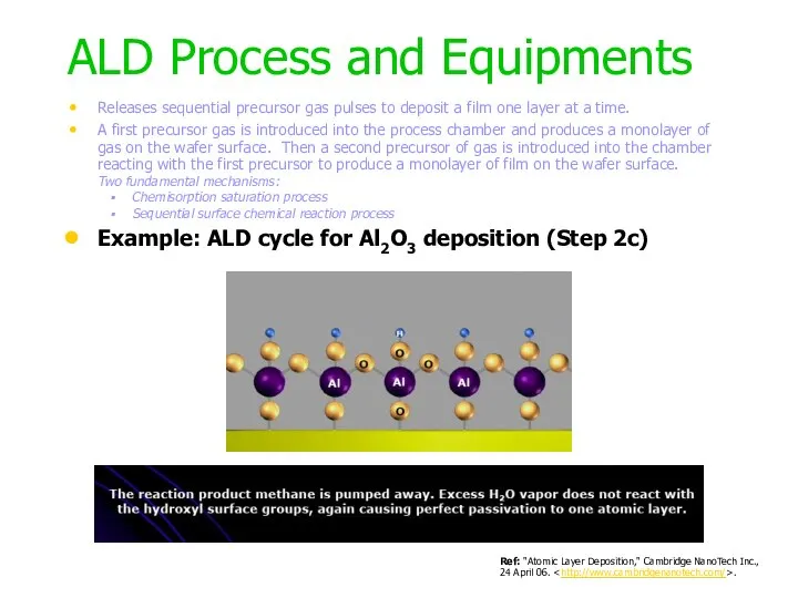 ALD Process and Equipments Example: ALD cycle for Al2O3 deposition (Step