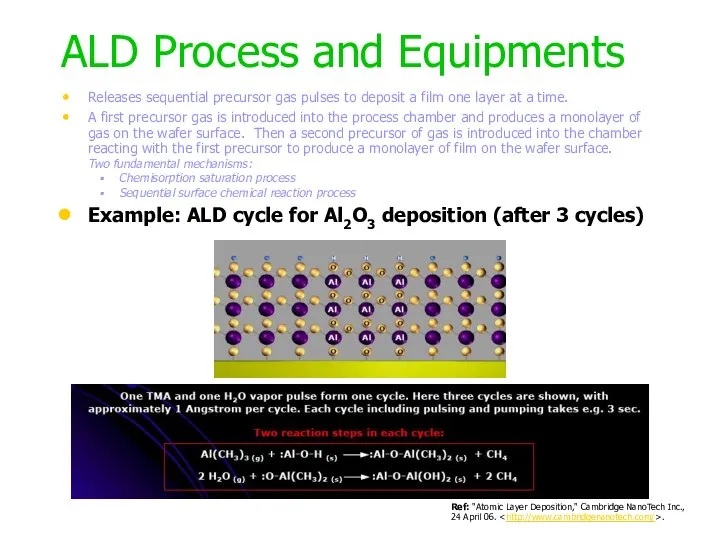 ALD Process and Equipments Example: ALD cycle for Al2O3 deposition (after