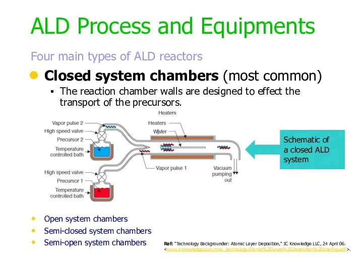 ALD Process and Equipments Four main types of ALD reactors Closed