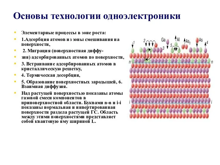 Основы технологии одноэлектроники Элементарные процессы в зоне роста: 1.Адсорбция атомов из