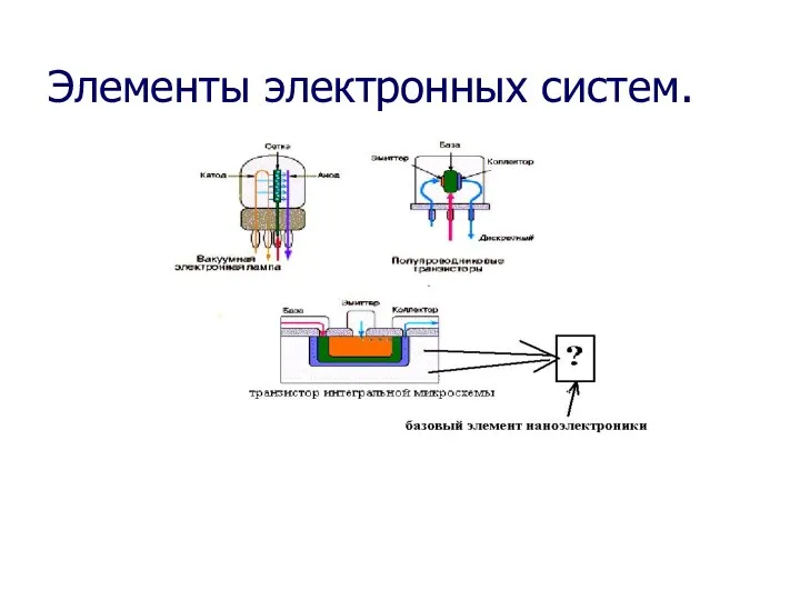 Элементы электронных систем.