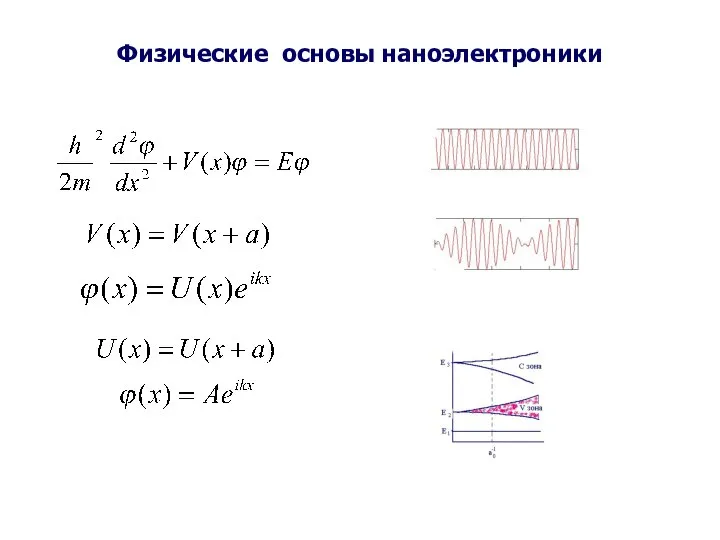 Физические основы наноэлектроники