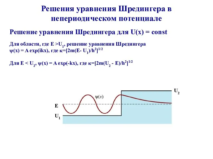 Решения уравнения Шредингера в непериодическом потенциале Решениe уравнения Шредингера для U(x)