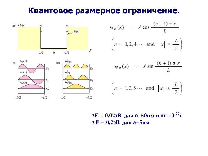 Квантовое размерное ограничение. ΔЕ = 0.02эВ для а=50нм и m=10-27г Δ Е = 0.2эВ для а=5нм