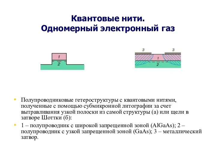 Квантовые нити. Одномерный электронный газ Полупроводниковые гетероструктуры с квантовыми нитями, полученные