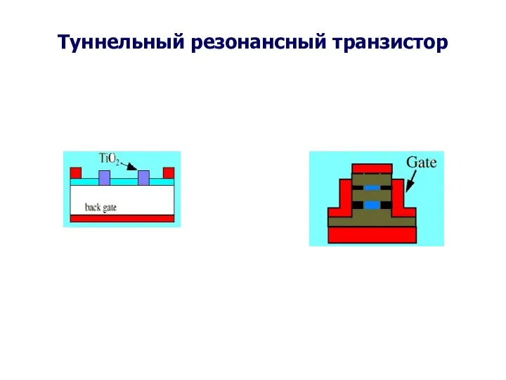 Туннельный резонансный транзистор