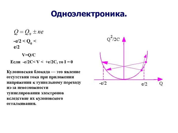 Одноэлектроника. -е/2 Кулоновская блокада — это явление отсутствия тока при приложении