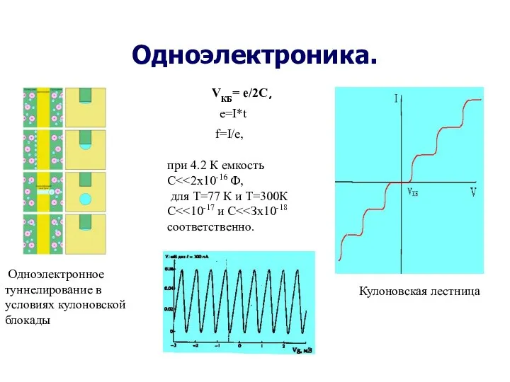 Одноэлектроника. Одноэлектронное туннелирование в условиях кулоновской блокады VКБ= е/2С, е=I*t f=I/e,