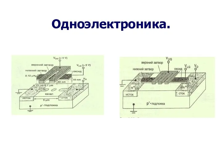 Одноэлектроника.