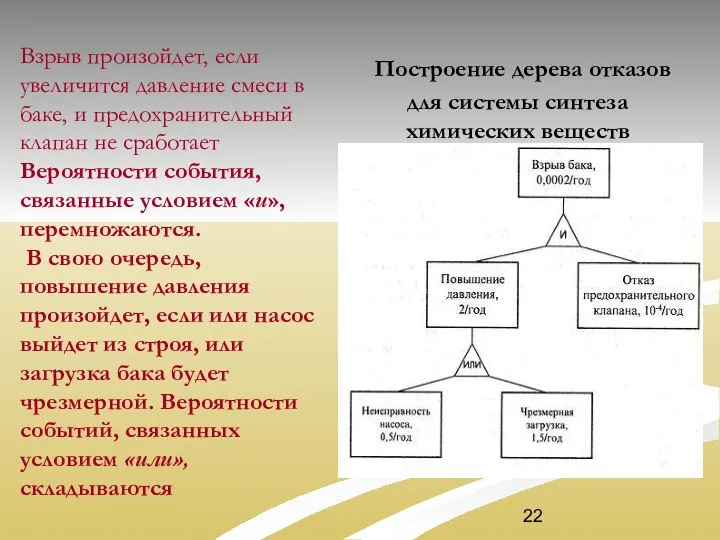 Построение дерева отказов для системы синтеза химических веществ Взрыв произойдет, если