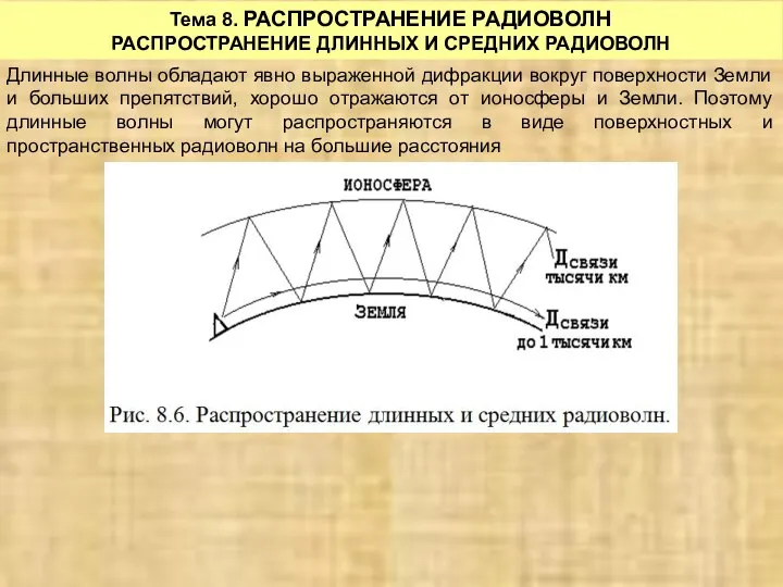 Тема 8. РАСПРОСТРАНЕНИЕ РАДИОВОЛН РАСПРОСТРАНЕНИЕ ДЛИННЫХ И СРЕДНИХ РАДИОВОЛН Длинные волны