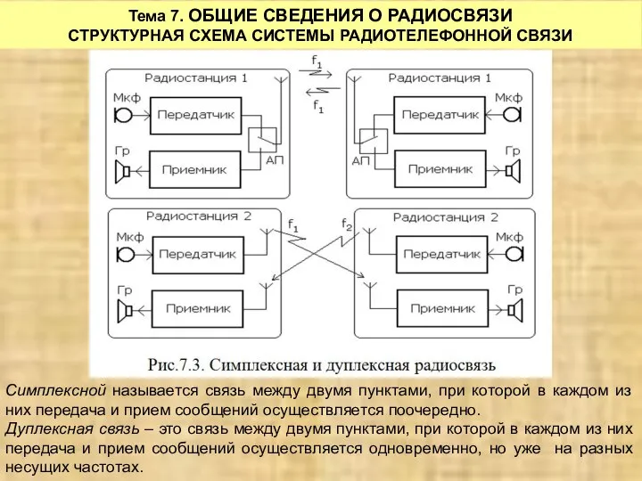 Тема 7. ОБЩИЕ СВЕДЕНИЯ О РАДИОСВЯЗИ СТРУКТУРНАЯ СХЕМА СИСТЕМЫ РАДИОТЕЛЕФОННОЙ СВЯЗИ