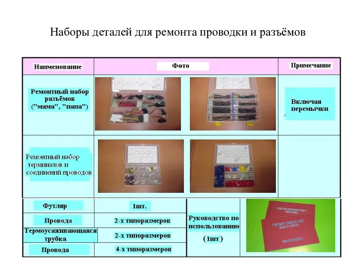 Наборы деталей для ремонта проводки и разъёмов