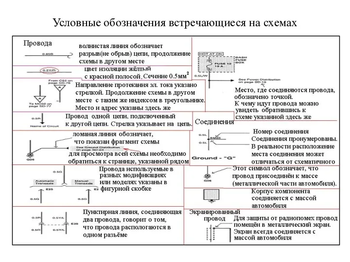 Условные обозначения встречающиеся на схемах