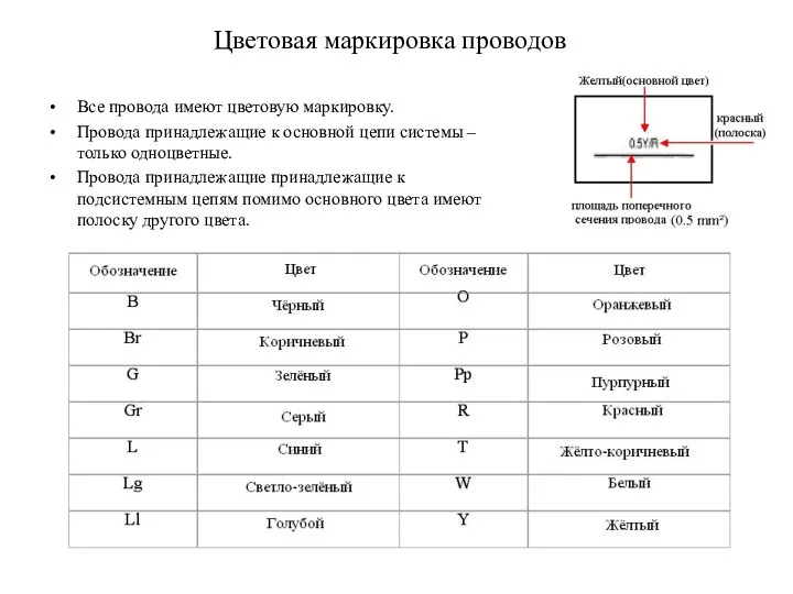 Цветовая маркировка проводов Все провода имеют цветовую маркировку. Провода принадлежащие к