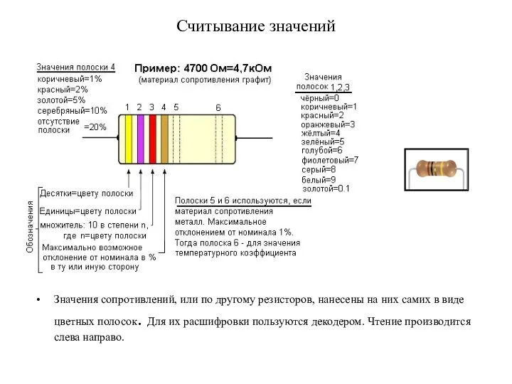 Считывание значений Значения сопротивлений, или по другому резисторов, нанесены на них