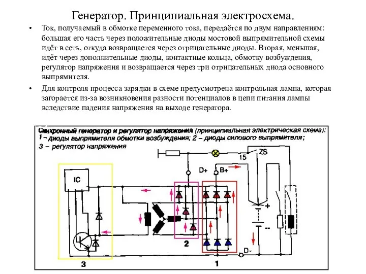 Генератор. Принципиальная электросхема. Ток, получаемый в обмотке переменного тока, передаётся по