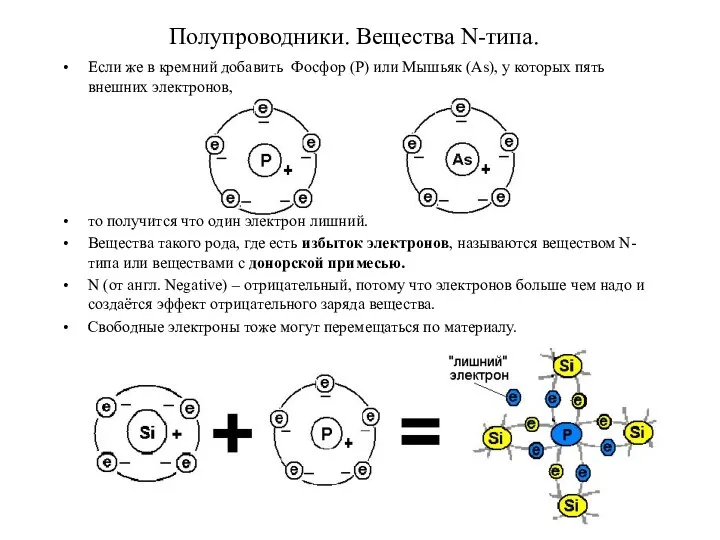 Полупроводники. Вещества N-типа. Если же в кремний добавить Фосфор (P) или