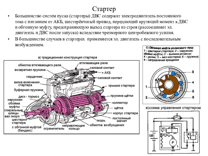 Стартер Большинство систем пуска (стартеры) ДВС содержат электродвигатель постоянного тока с