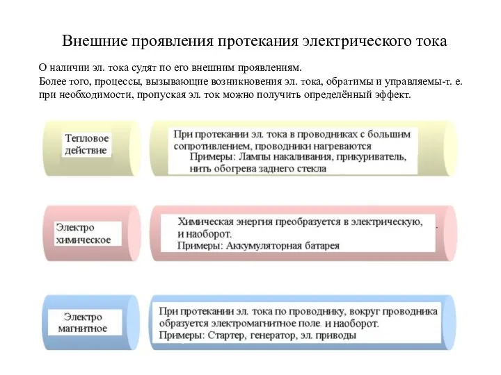 Внешние проявления протекания электрического тока О наличии эл. тока судят по