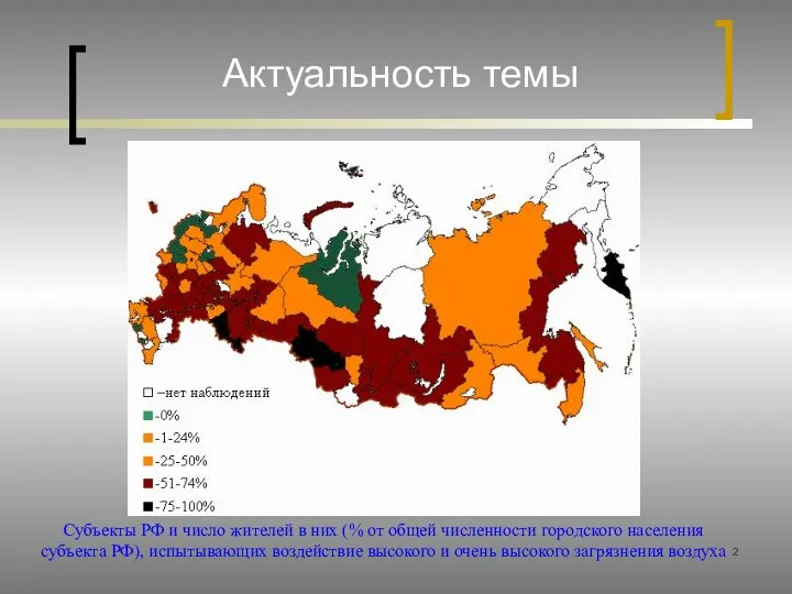 Актуальность темы Субъекты РФ и число жителей в них (% от