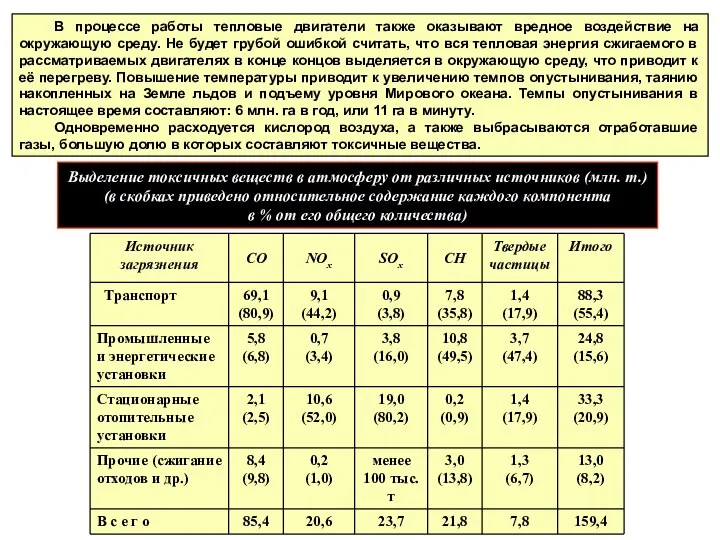 В процессе работы тепловые двигатели также оказывают вредное воздействие на окружающую