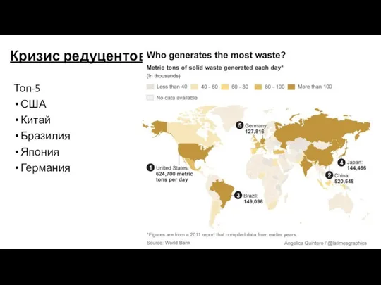 Кризис редуцентов Топ-5 США Китай Бразилия Япония Германия