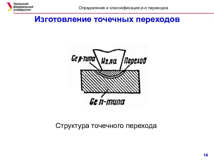 Изготовление точечных переходов Определение и классификация p-n переходов Структура точечного перехода