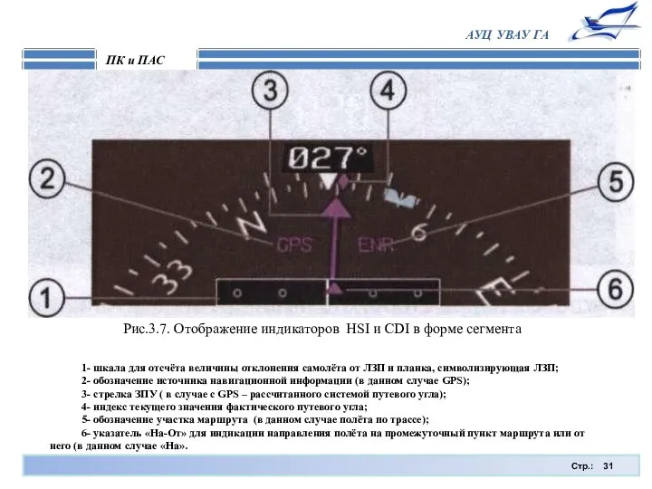 Стр.: ПК и ПАС АУЦ УВАУ ГА Рис.3.7. Отображение индикаторов HSI