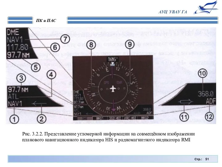 Стр.: ПК и ПАС АУЦ УВАУ ГА Рис. 3.2.2. Представление угломерной