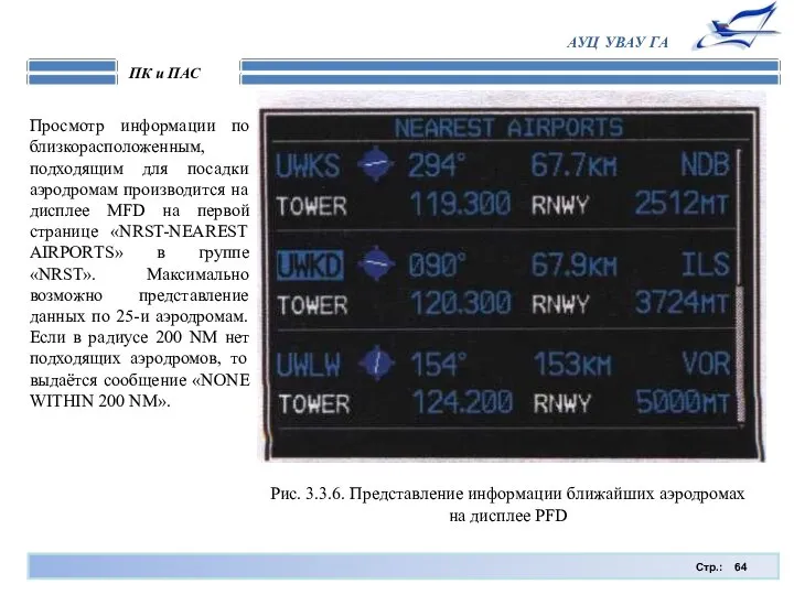 Стр.: ПК и ПАС АУЦ УВАУ ГА Рис. 3.3.6. Представление информации