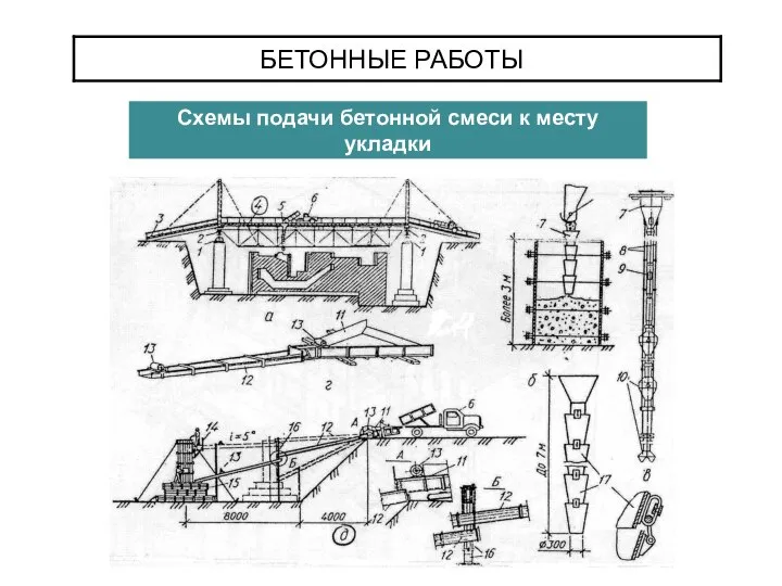 БЕТОННЫЕ РАБОТЫ