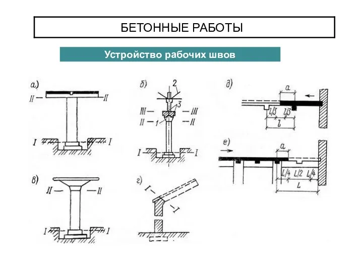 БЕТОННЫЕ РАБОТЫ