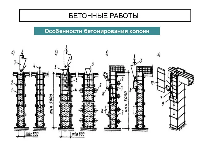 БЕТОННЫЕ РАБОТЫ