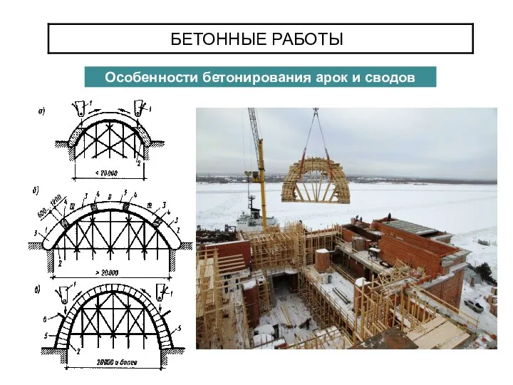 БЕТОННЫЕ РАБОТЫ