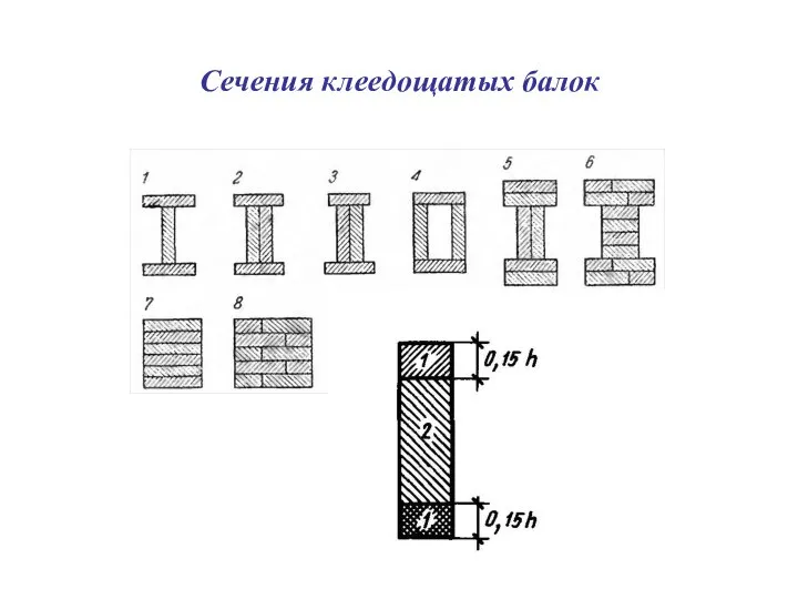 Сечения клеедощатых балок