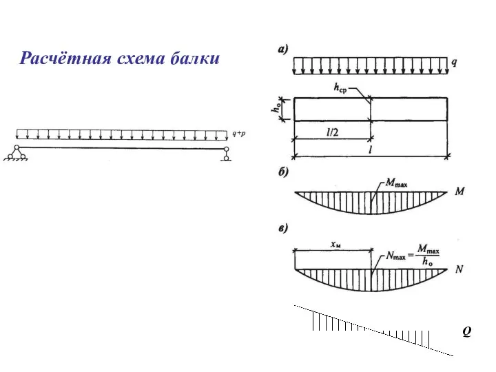 Расчётная схема балки