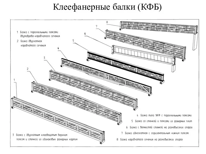 Клеефанерные балки (КФБ)