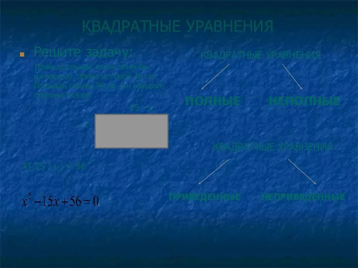 КВАДРАТНЫЕ УРАВНЕНИЯ Решите задачу: Прямоугольный газон обнесён изгородью, длина которой 30