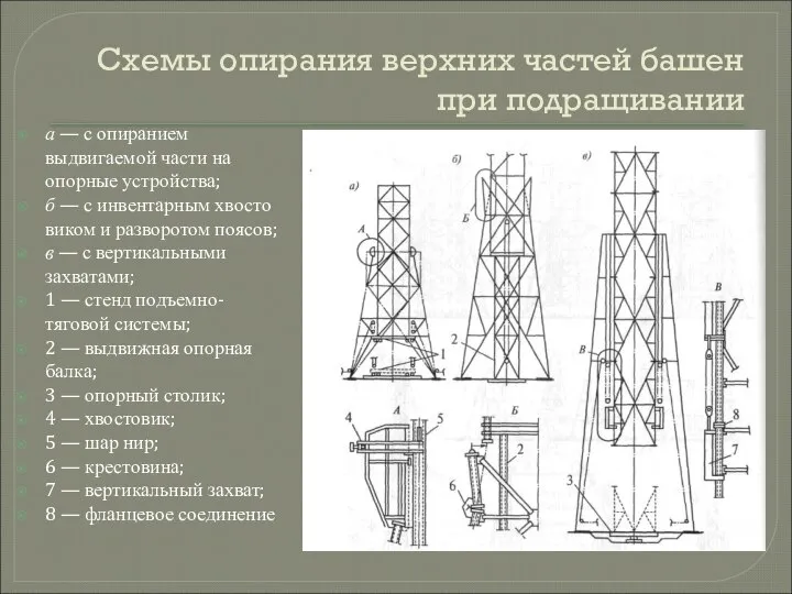 Схемы опирания верхних частей башен при подращивании а — с опиранием