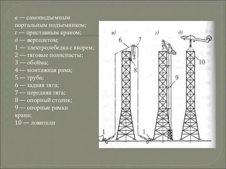 в — самоподъемным портальным подъемником; г — приставным краном; д —