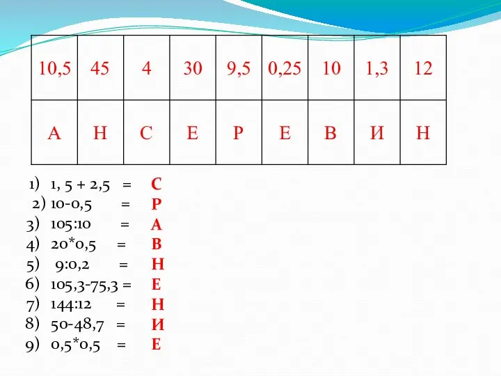 1, 5 + 2,5 = 2) 10-0,5 = 105:10 = 20*0,5