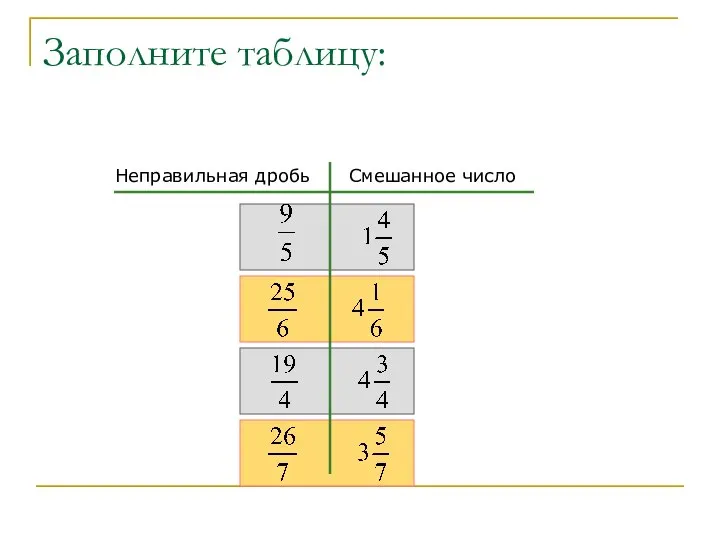 Заполните таблицу: Неправильная дробь Смешанное число