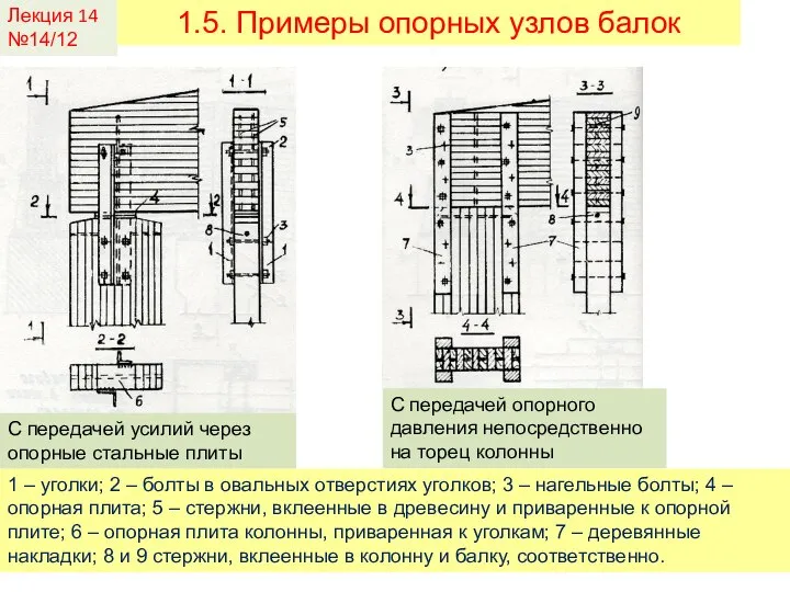 Лекция 14 №14/12 1.5. Примеры опорных узлов балок С передачей усилий