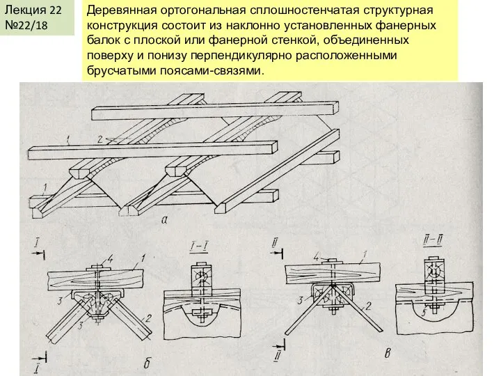 Лекция 22 №22/18 Деревянная ортогональная сплошностенчатая структурная конструкция состоит из наклонно