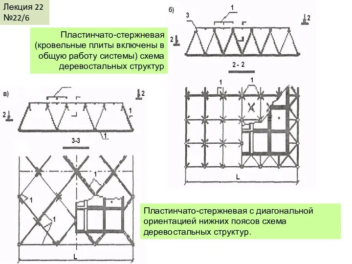 Лекция 22 №22/6 Пластинчато-стержневая (кровельные плиты включены в общую работу системы)